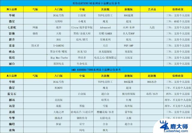 RTX40Super系列显卡发布日期确定，最新显卡行情报告！