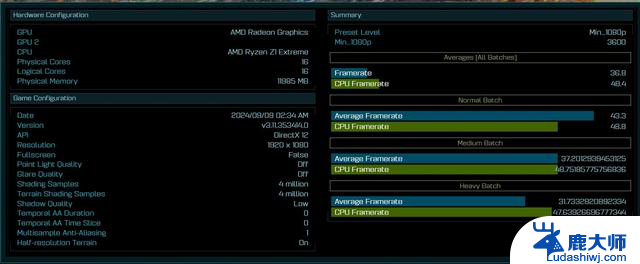 英特尔酷睿Ultra 7 258V超过AMD Ryzen Z1 Extreme处理器性能对比