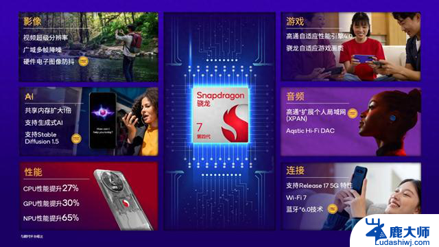 高通第四代骁龙7发布，全新八核CPU手机终端最快本月推出