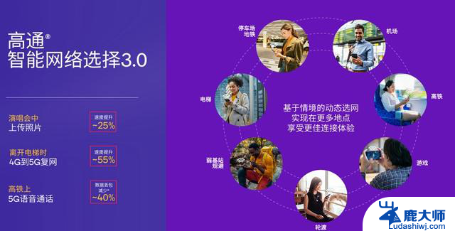 高通第四代骁龙7发布，全新八核CPU手机终端最快本月推出