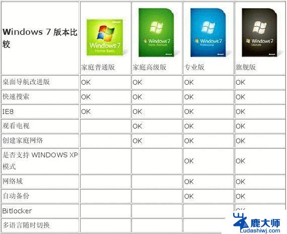 win10版本之间的区别 Windows 10各版本的区别与优劣势