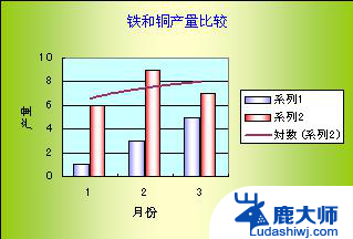 wps如何找一曲线图中斜率最大处 wps如何确定一曲线图中斜率最大的位置