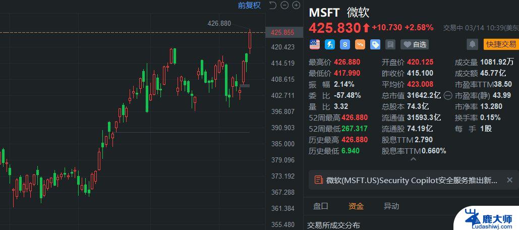 微软上涨1.54%，报437.97美元/股，投资者关注微软股价走势