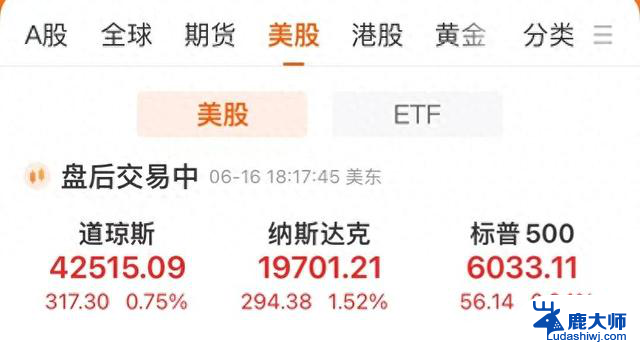 纳指和中国金龙指数齐涨，AMD股价大涨近300%，国际金价和油价跌超1%