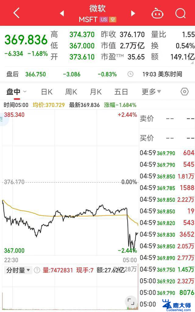 OpenAI首席执行官回应离职：微软信心大，股价短暂下滑2%