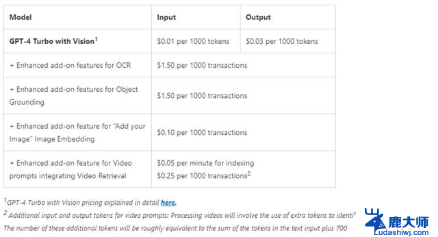 微软发布GPT-4 Turbo with Vision，强化Azure OpenAI服务