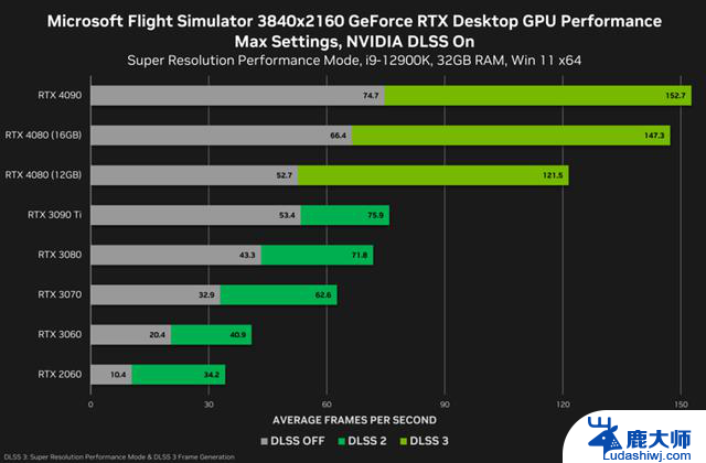 GTX 16全系停产，NVIDIA彻底抛弃低端入门市场，影响及未来发展展望