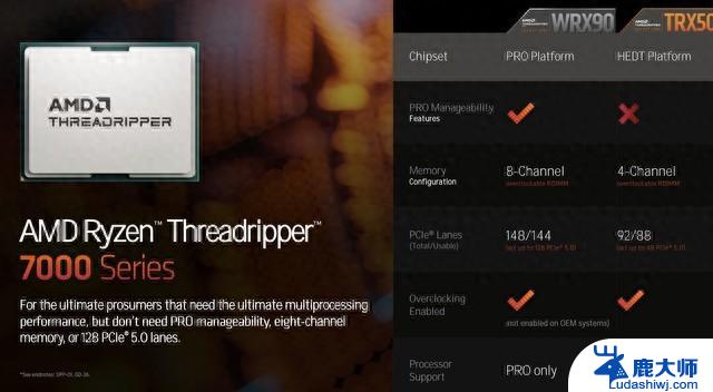 AMD正式发布TR 7000处理器 HEDT平台回归：带来令人期待的性能和创新