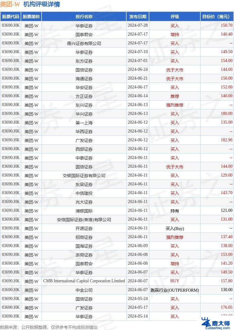 华泰证券维持微软“买入”评级 目标价512.72美元，市场前景看好