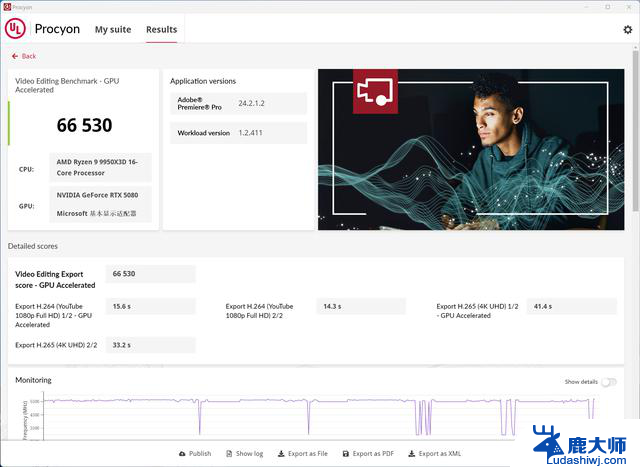 旗舰显卡ROG RTX5080游戏测评：性能超群，更有实力展现不止于性能