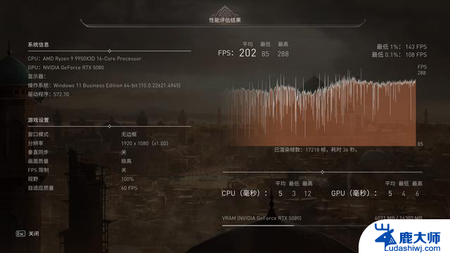 旗舰显卡ROG RTX5080游戏测评：性能超群，更有实力展现不止于性能