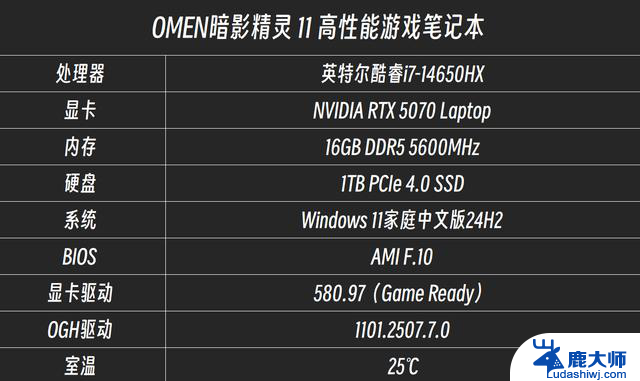 OMEN暗影精灵11重现散热、显卡巅峰实力，年度战争游戏战地6公测！