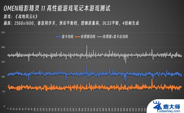 OMEN暗影精灵11重现散热、显卡巅峰实力，年度战争游戏战地6公测！