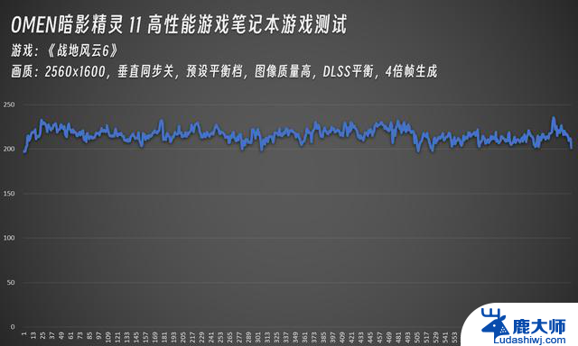 OMEN暗影精灵11重现散热、显卡巅峰实力，年度战争游戏战地6公测！