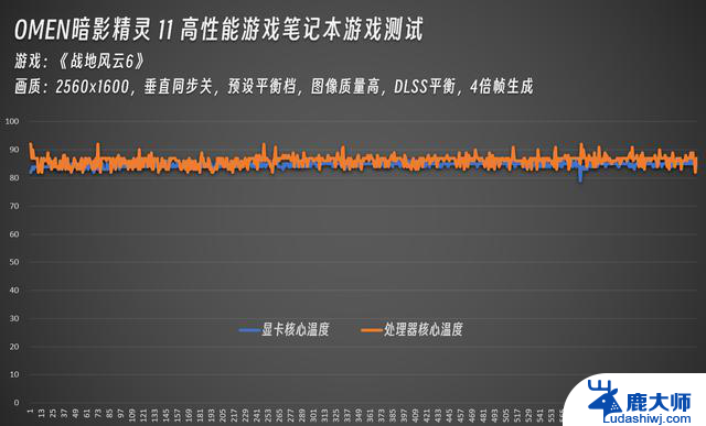 OMEN暗影精灵11重现散热、显卡巅峰实力，年度战争游戏战地6公测！