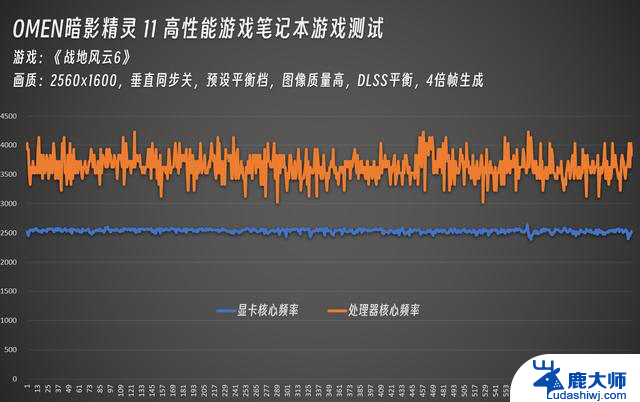 OMEN暗影精灵11重现散热、显卡巅峰实力，年度战争游戏战地6公测！