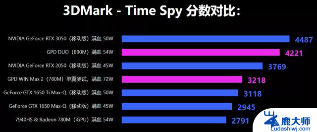 AMD Strix Point芯片：PC掌机游戏性能提升30%以上