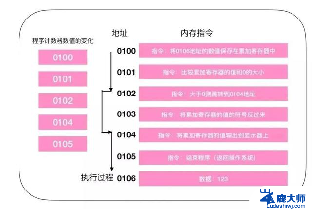 CPU负责什么工作 CPU内部结构的组成和功能是什么？详细解读CPU的工作原理和内部组成