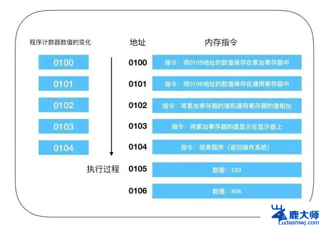 CPU负责什么工作 CPU内部结构的组成和功能是什么？详细解读CPU的工作原理和内部组成