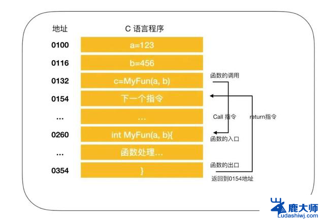 CPU负责什么工作 CPU内部结构的组成和功能是什么？详细解读CPU的工作原理和内部组成