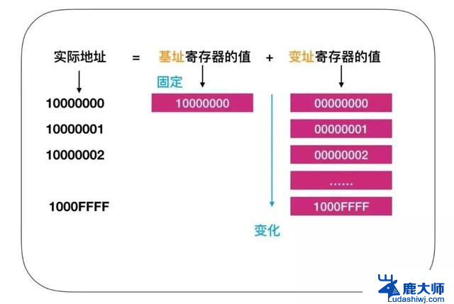 CPU负责什么工作 CPU内部结构的组成和功能是什么？详细解读CPU的工作原理和内部组成