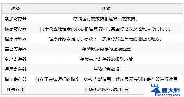 CPU负责什么工作 CPU内部结构的组成和功能是什么？详细解读CPU的工作原理和内部组成