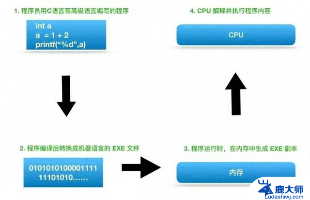 CPU负责什么工作 CPU内部结构的组成和功能是什么？详细解读CPU的工作原理和内部组成