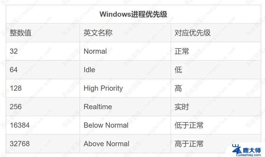 win11怎么开启大小核优化 Win11大小核调度优化性能