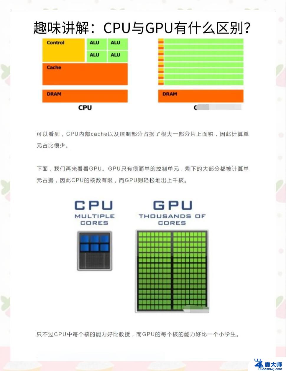 CPU、GPU和NPU区别与作用详解：三者在人工智能计算中的角色分工
