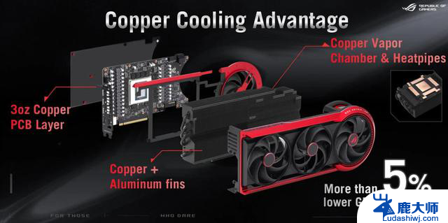 800W功耗！ROG发布Matrix RTX 5090限量版显卡，性能强劲，稀缺抢购！