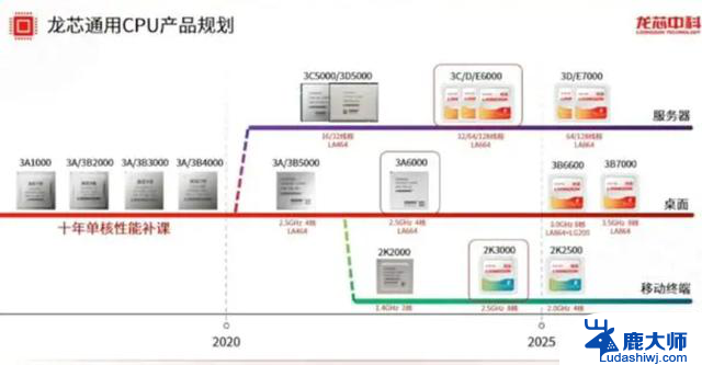 2024年国产CPU大爆发，一个季度销量超去年全年水平！