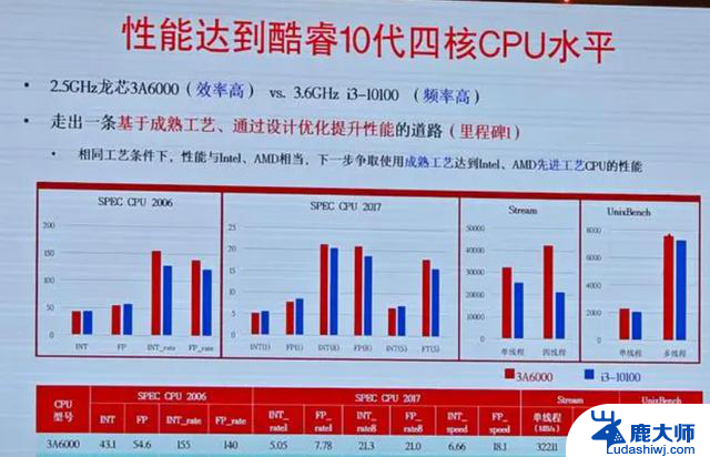 2024年国产CPU大爆发，一个季度销量超去年全年水平！