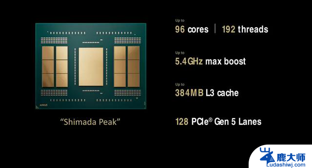 AMD发布Threadripper 9000系列处理器：最高96核192线程，震撼性能引领行业巅峰