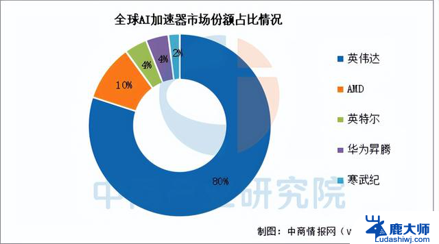 拆解英伟达产业链：核心供应商、生态布局与投资机会