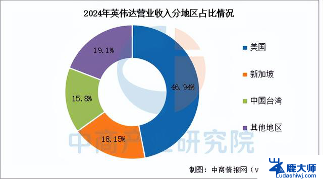 拆解英伟达产业链：核心供应商、生态布局与投资机会