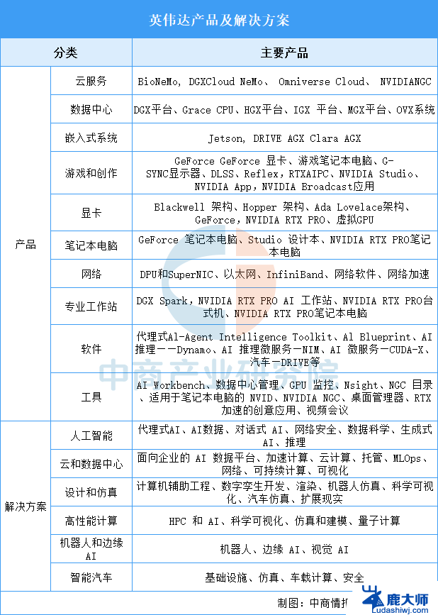 拆解英伟达产业链：核心供应商、生态布局与投资机会