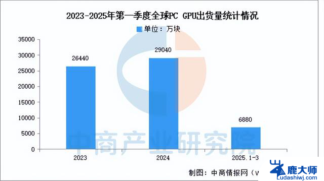 拆解英伟达产业链：核心供应商、生态布局与投资机会