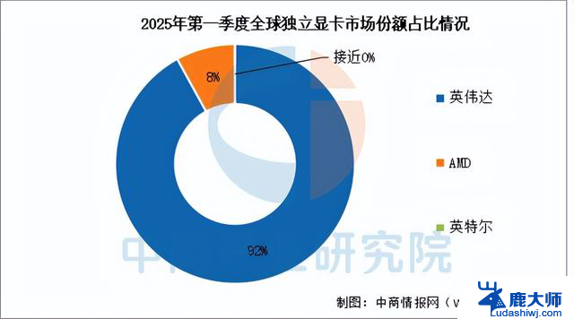 拆解英伟达产业链：核心供应商、生态布局与投资机会