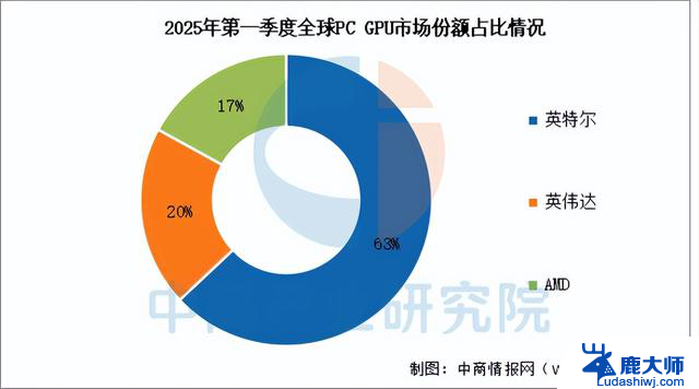 拆解英伟达产业链：核心供应商、生态布局与投资机会