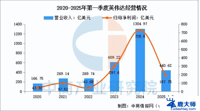 拆解英伟达产业链：核心供应商、生态布局与投资机会