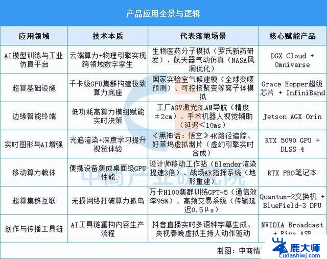拆解英伟达产业链：核心供应商、生态布局与投资机会