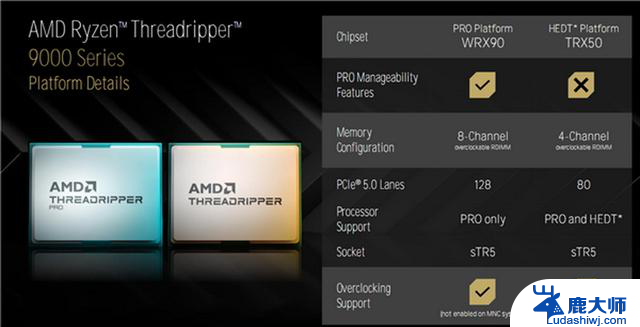 AMD锐龙线程撕裂者9980X评测：重新定义“发烧级PC”