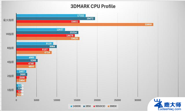 AMD锐龙线程撕裂者9980X评测：重新定义“发烧级PC”