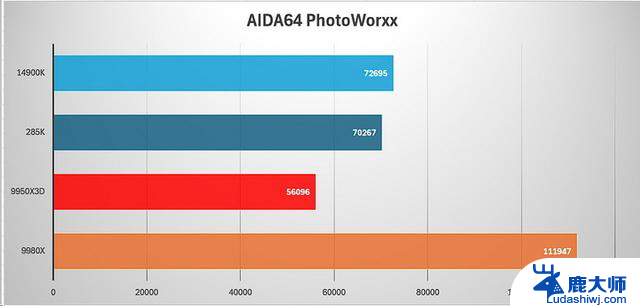 AMD锐龙线程撕裂者9980X评测：重新定义“发烧级PC”