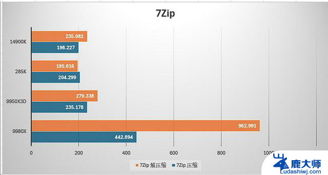 AMD锐龙线程撕裂者9980X评测：重新定义“发烧级PC”