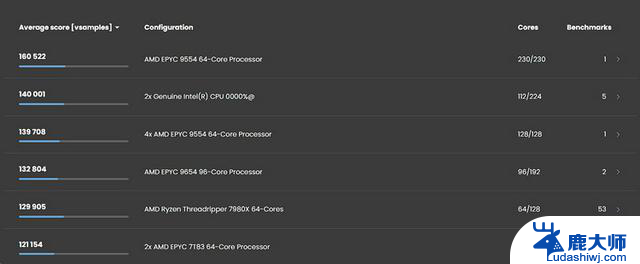 AMD锐龙线程撕裂者9980X评测：重新定义“发烧级PC”