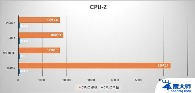 AMD锐龙线程撕裂者9980X评测：重新定义“发烧级PC”