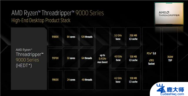 AMD锐龙线程撕裂者9980X评测：重新定义“发烧级PC”