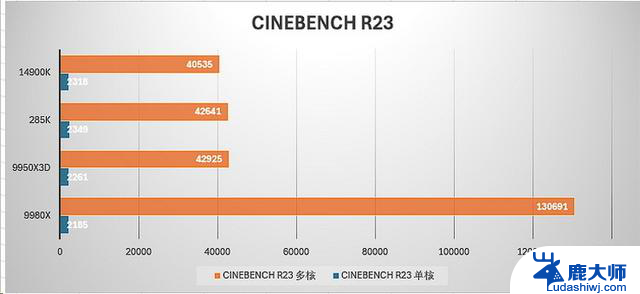 AMD锐龙线程撕裂者9980X评测：重新定义“发烧级PC”
