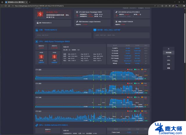 AMD锐龙线程撕裂者9980X评测：重新定义“发烧级PC”